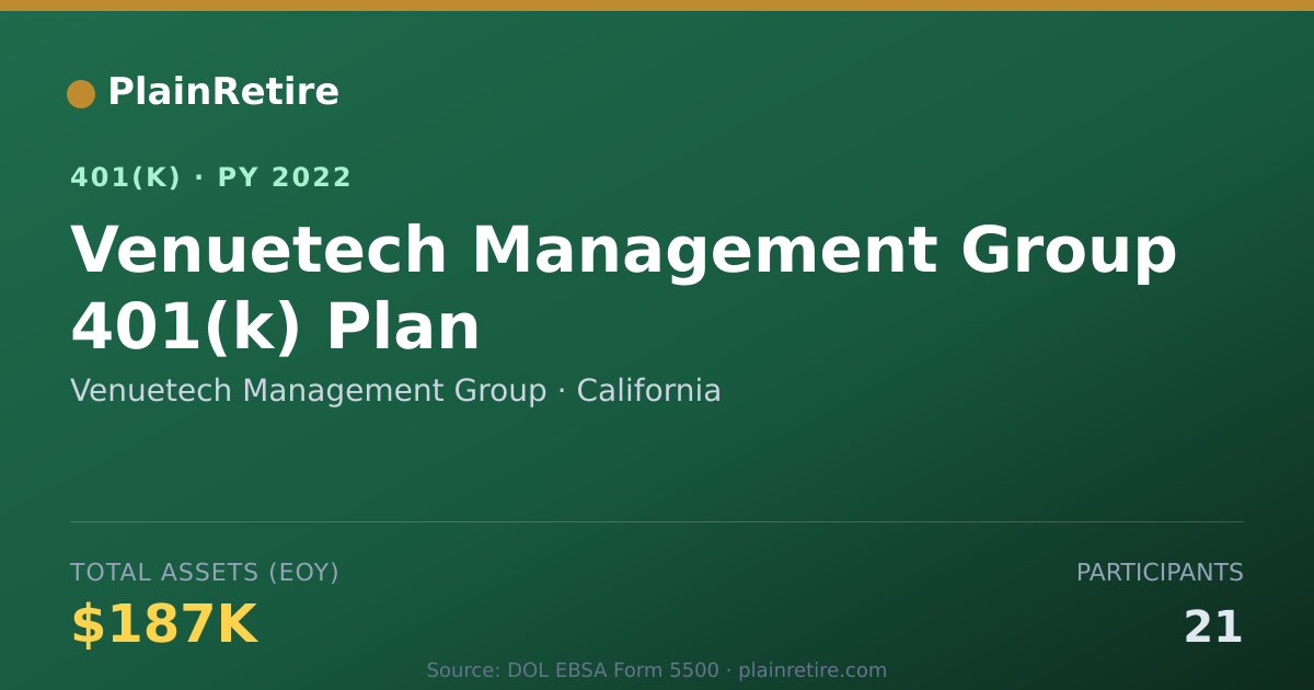 Shareable card for Venuetech Management Group 401(k) Plan (2022)