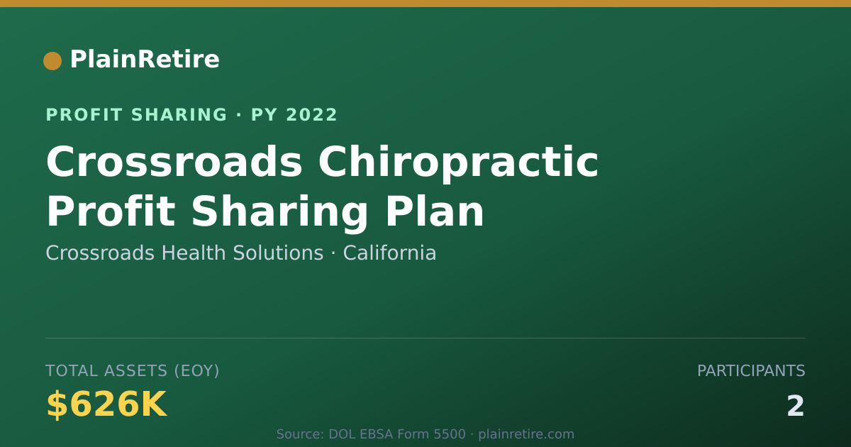 Shareable card for Crossroads Health Solutions Profit Sharing Plan (2022)