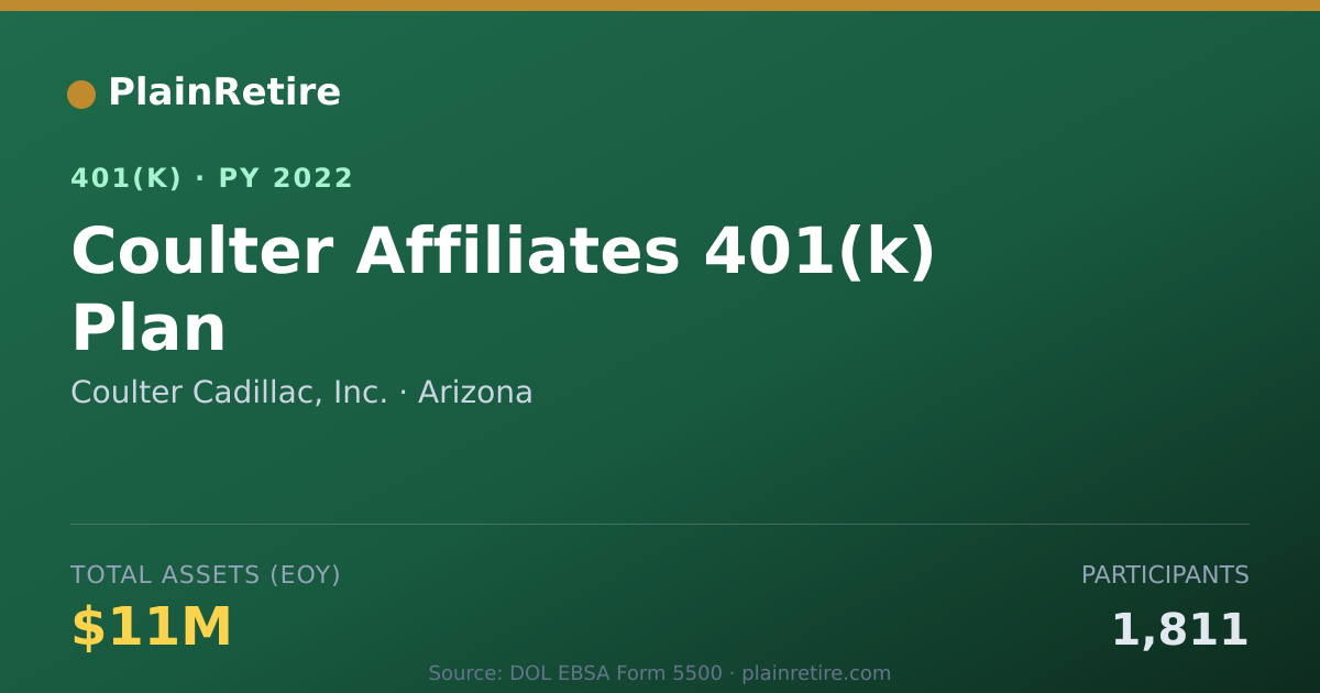 Shareable card for Coulter Cadillac, Inc. 401(k) Plan (2022)
