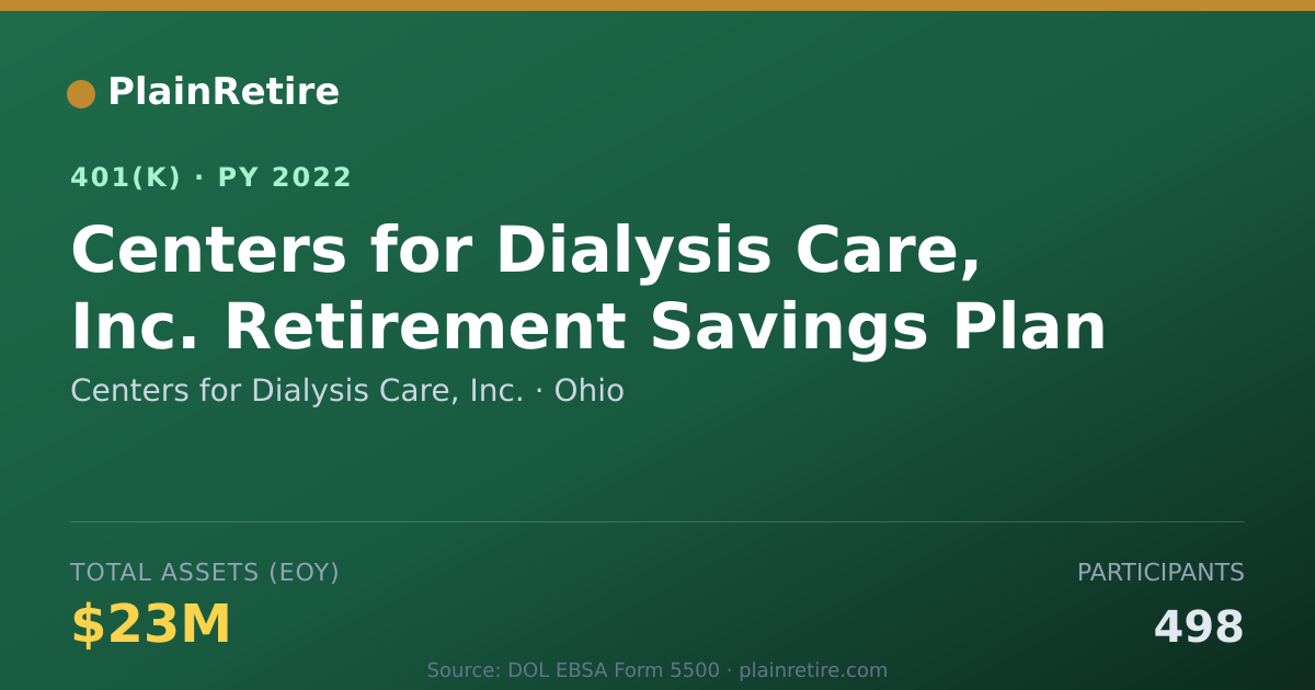 Shareable card for Centers for Dialysis Care, Inc. 401(k) Plan (2022)