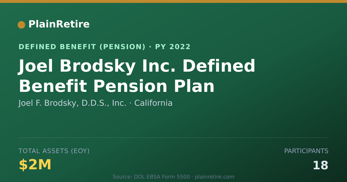 Shareable card for Joel F. Brodsky, D.D.S., Inc. Pension Plan (2022)