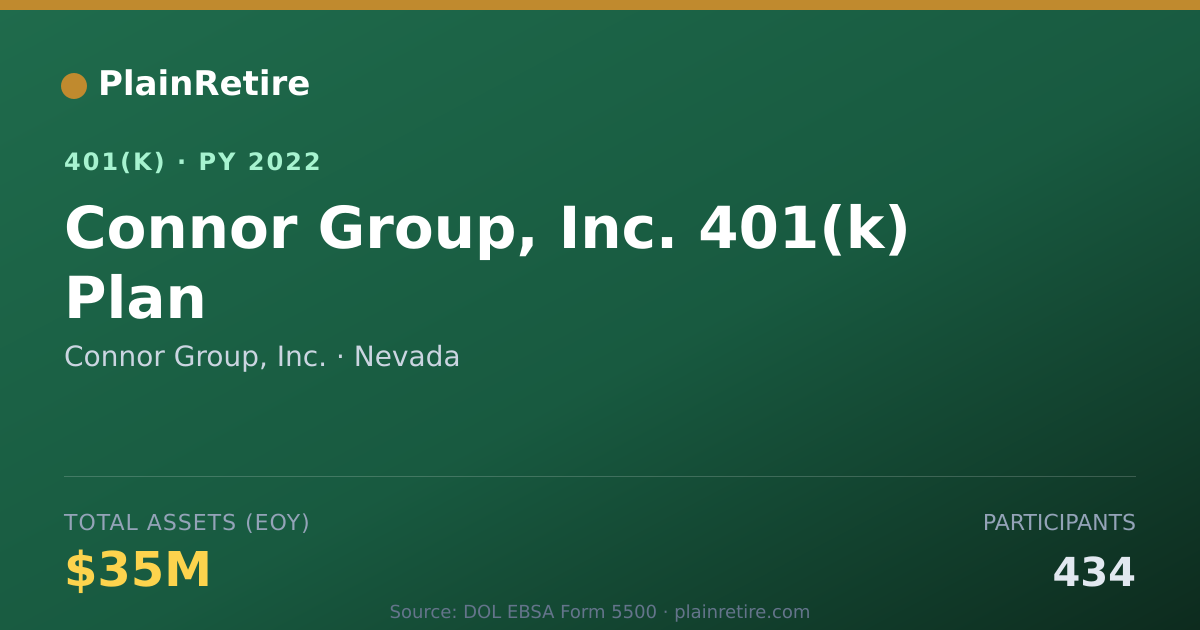 Shareable card for Connor Group, Inc. 401(k) Plan (2022)