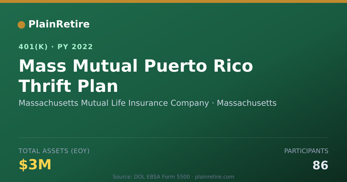 Shareable card for Massachusetts Mutual Life Insurance Compa 401(k) Plan (2022)