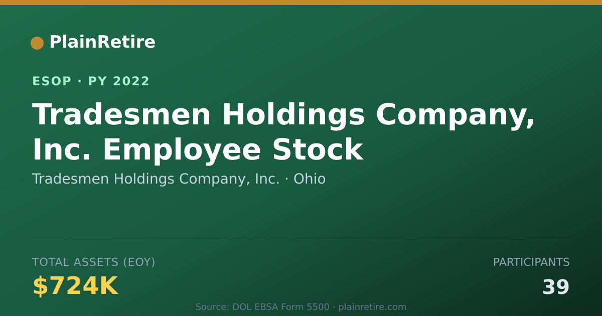 Shareable card for Tradesmen Holdings Company, Inc. ESOP (2022)