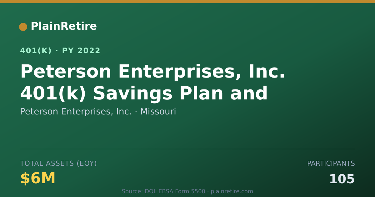 Shareable card for Peterson Enterprises, Inc. 401(k) Plan (2022)