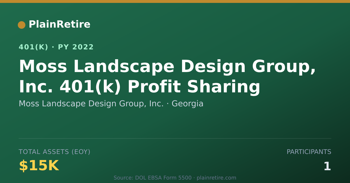 Shareable card for Moss Landscape Design Group, Inc. 401(k) Plan (2022)