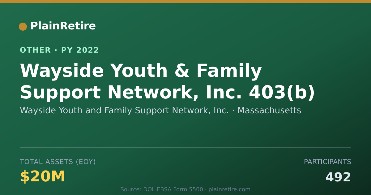 Shareable card for Wayside Youth and Family Support Netw Retirement Plan (2022)