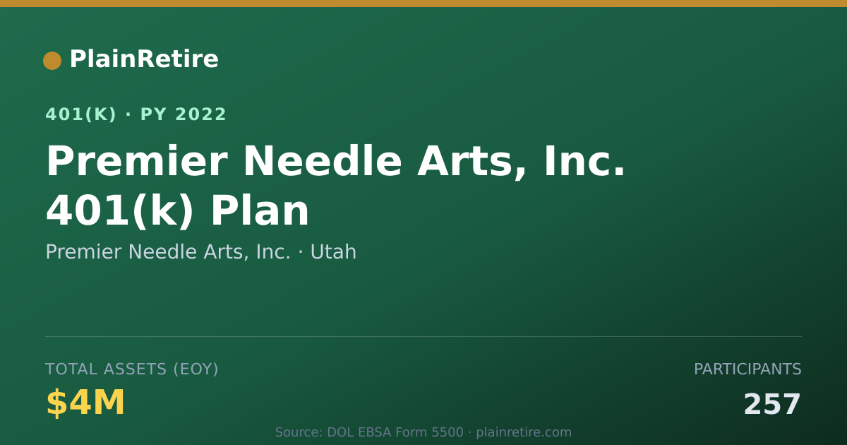 Shareable card for Premier Needle Arts, Inc. 401(k) Plan (2022)