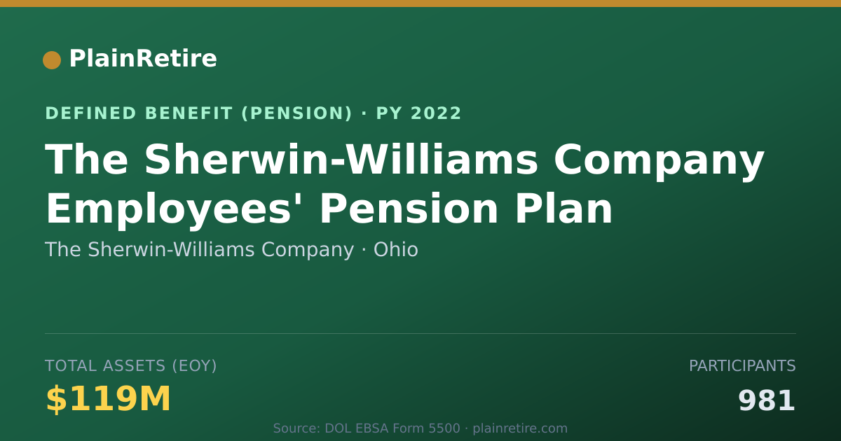 Shareable card for The Sherwin-Williams Company Pension Plan (2022)