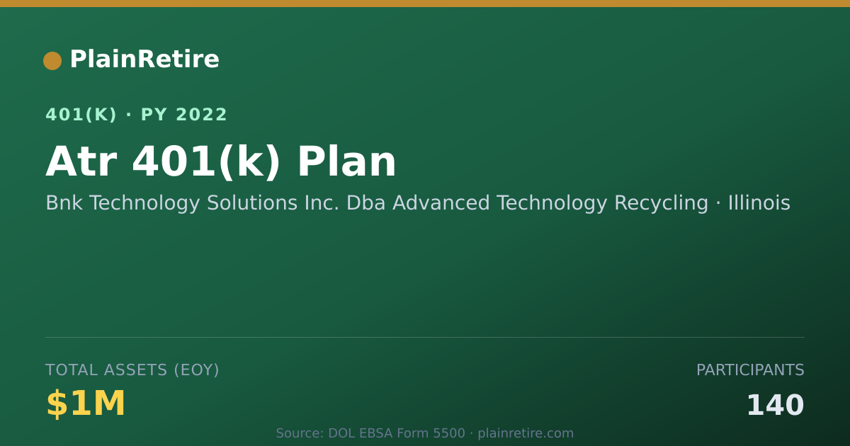 Shareable card for Bnk Technology Solutions Inc. Dba Advance 401(k) Plan (2022)
