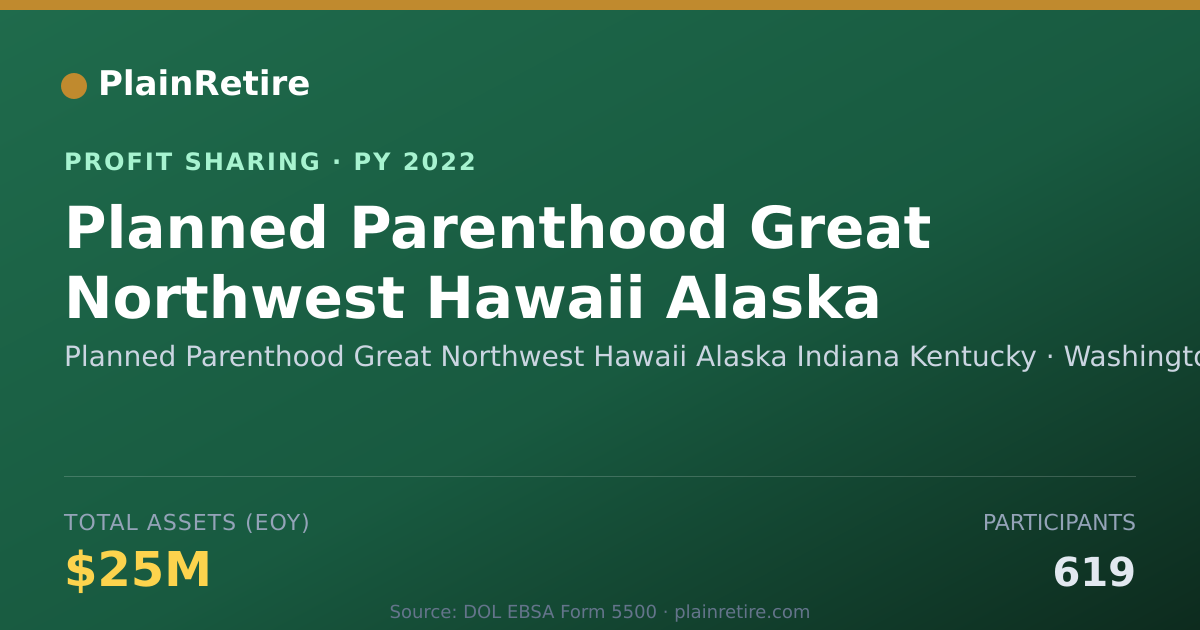 Shareable card for Planned Parenthood Great Northwes Profit Sharing Plan (2022)