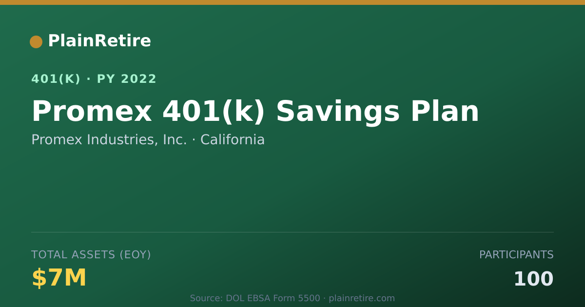 Shareable card for Promex Industries, Inc. 401(k) Plan (2022)