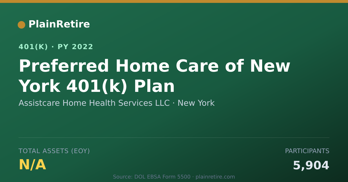 Shareable card for Assistcare Home Health Services LLC 401(k) Plan (2022)
