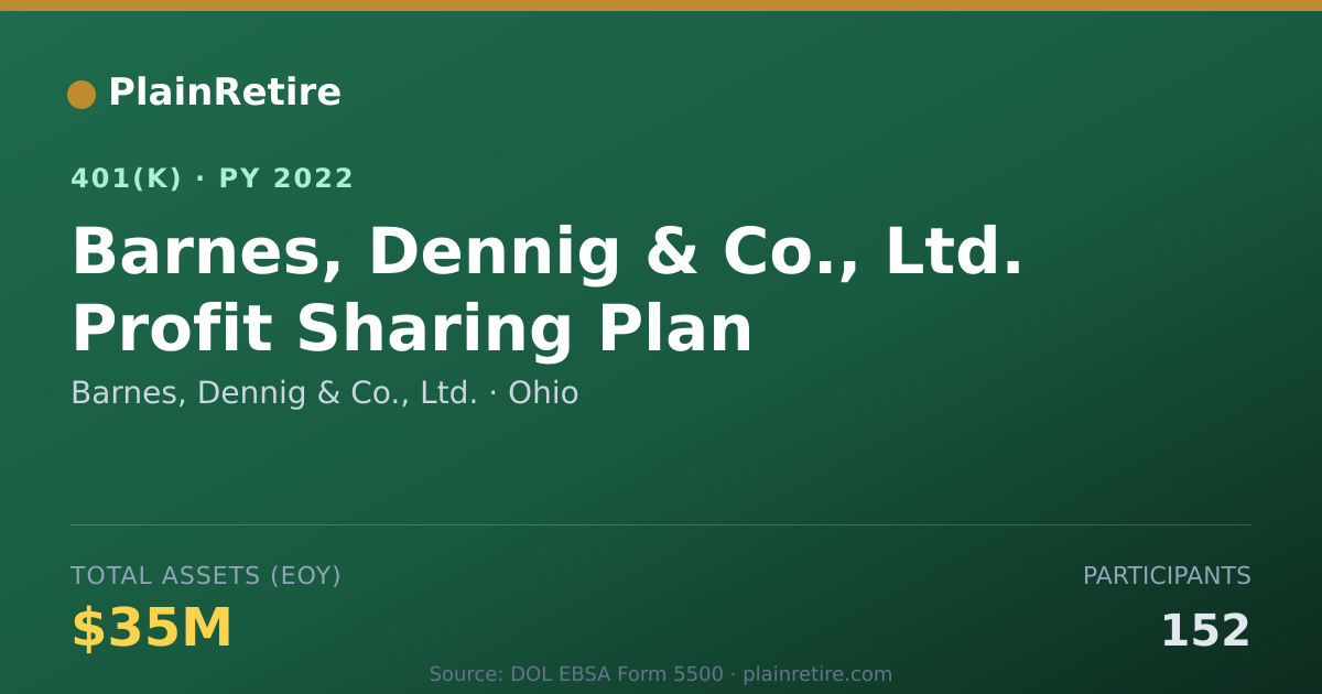 Shareable card for Barnes, Dennig & Co., Ltd. 401(k) Plan (2022)