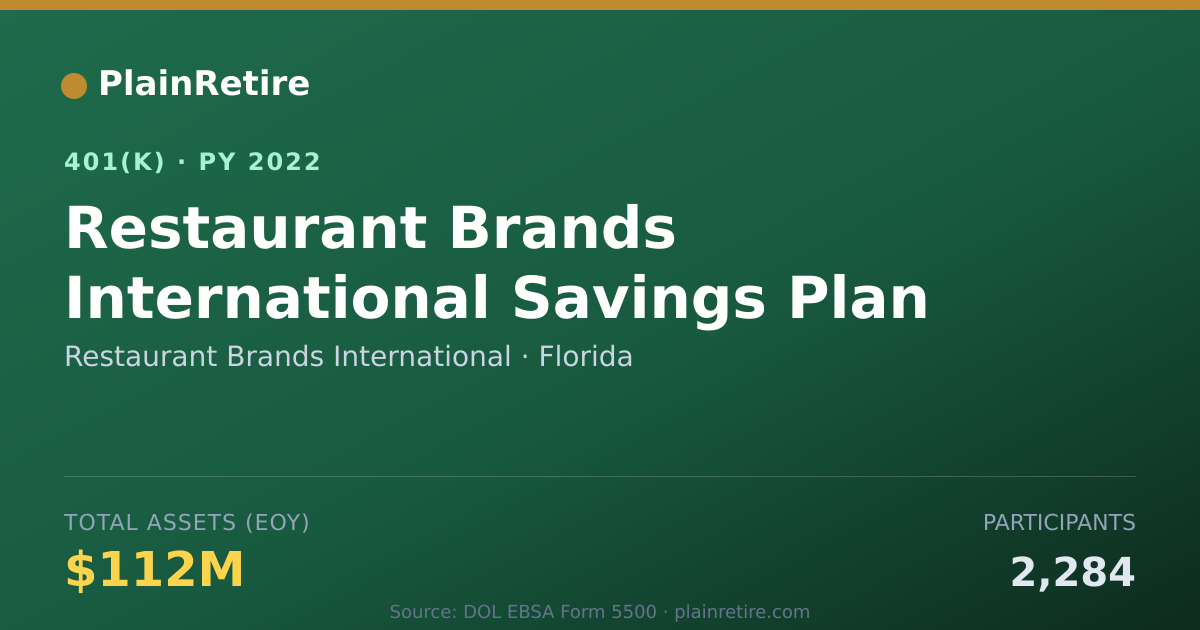 Shareable card for Restaurant Brands International 401(k) Plan (2022)