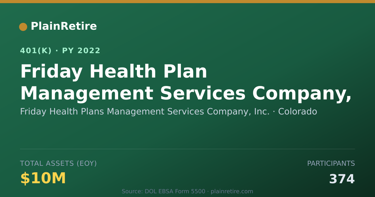 Shareable card for Friday Health Plans Management Services C 401(k) Plan (2022)