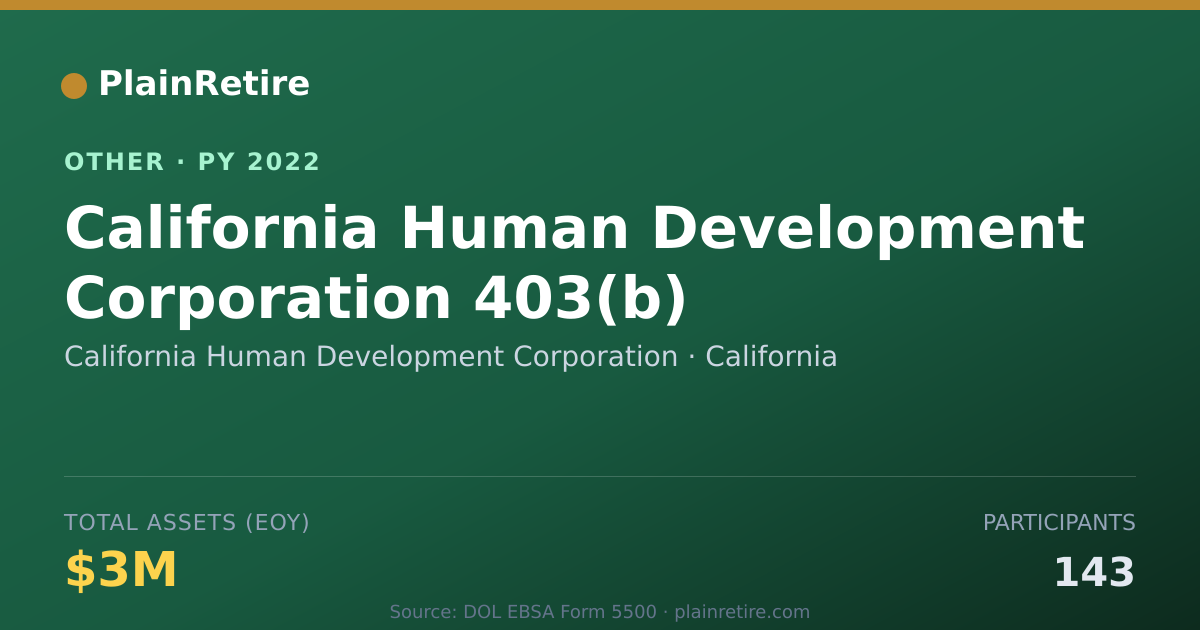 Shareable card for California Human Development Corporat Retirement Plan (2022)