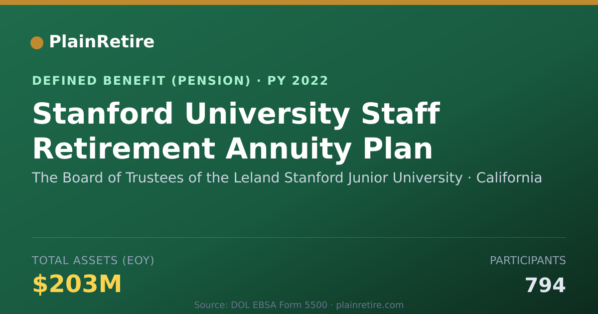 Shareable card for The Board of Trustees of the Leland Stan Pension Plan (2022)