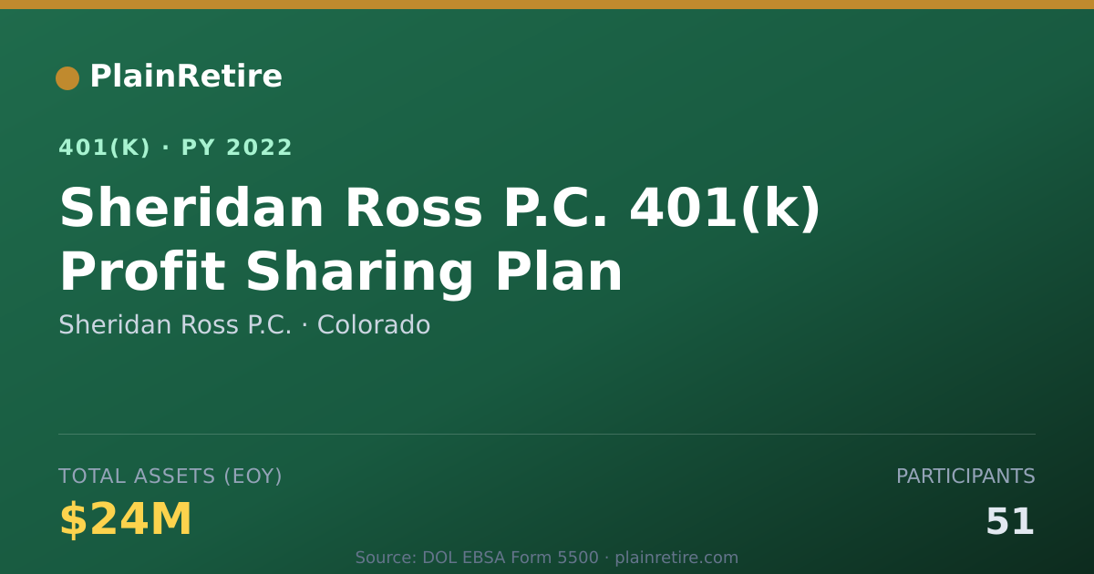 Shareable card for Sheridan Ross P.C. 401(k) Plan (2022)