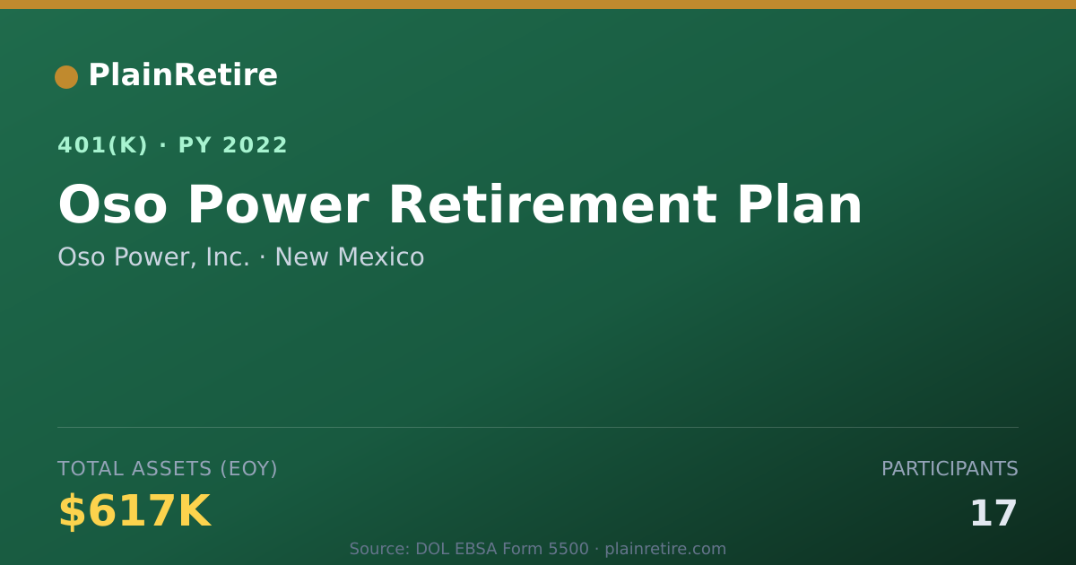 Shareable card for Oso Power, Inc. 401(k) Plan (2022)