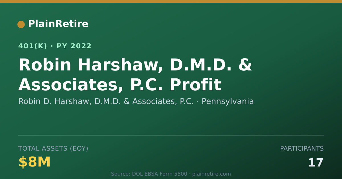 Shareable card for Robin D. Harshaw, D.M.D. & Associates, P. 401(k) Plan (2022)