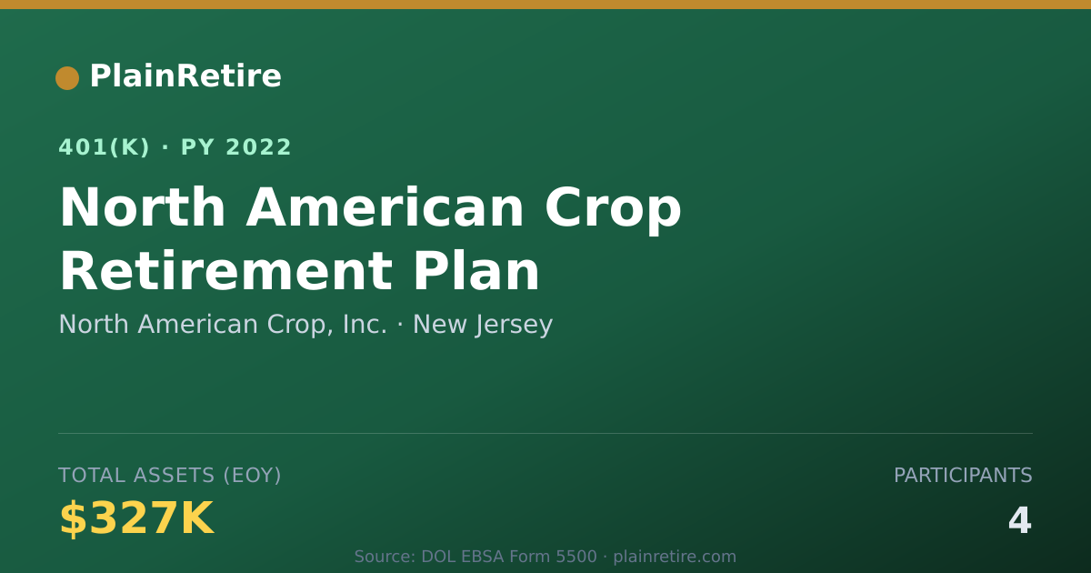 Shareable card for North American Crop, Inc. 401(k) Plan (2022)