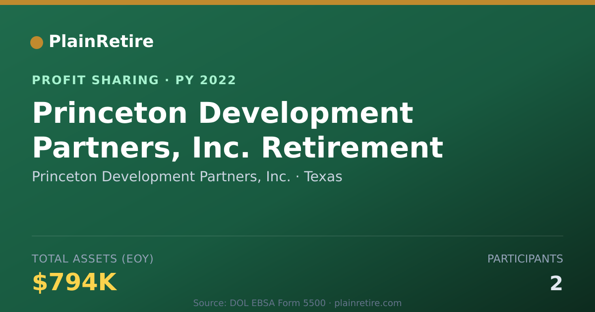 Shareable card for Princeton Development Partners, I Profit Sharing Plan (2022)