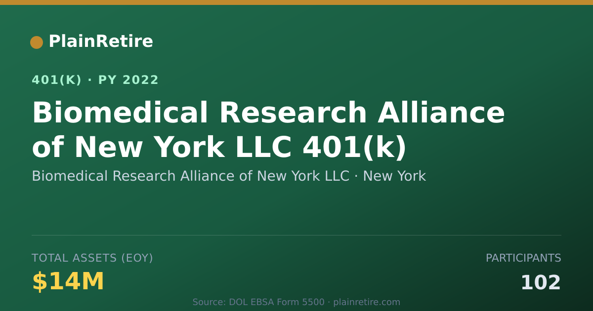 Shareable card for Biomedical Research Alliance of New York 401(k) Plan (2022)
