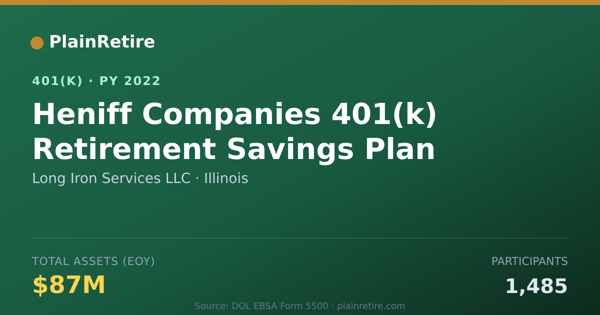 Shareable card for Long Iron Services LLC 401(k) Plan (2022)