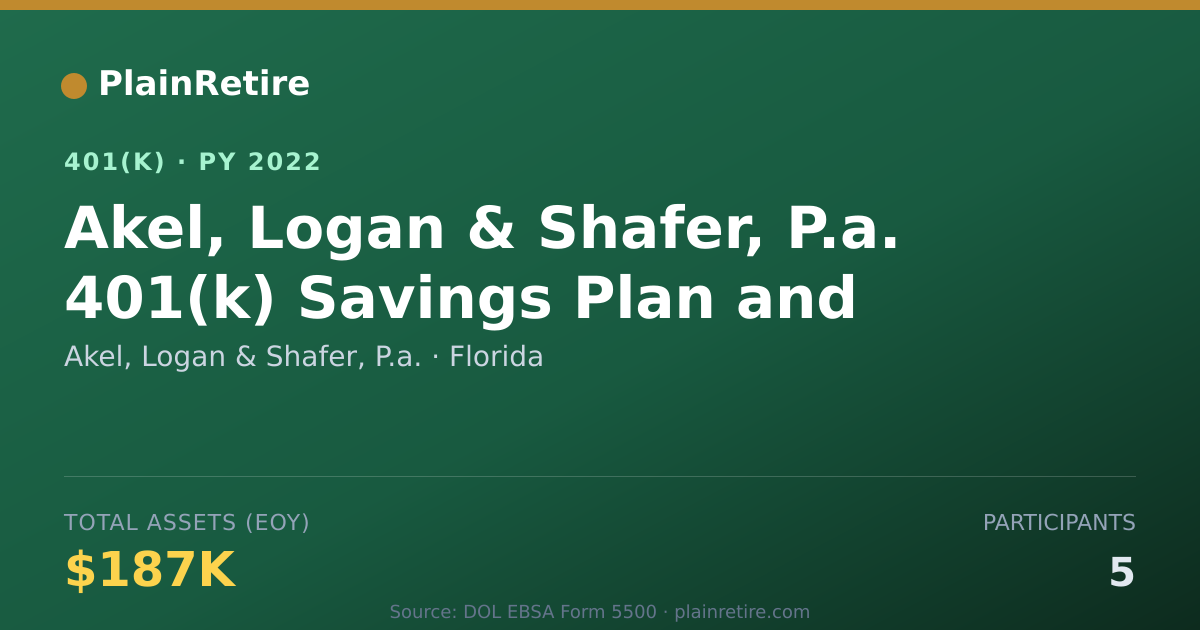 Shareable card for Akel, Logan & Shafer, P.a. 401(k) Plan (2022)