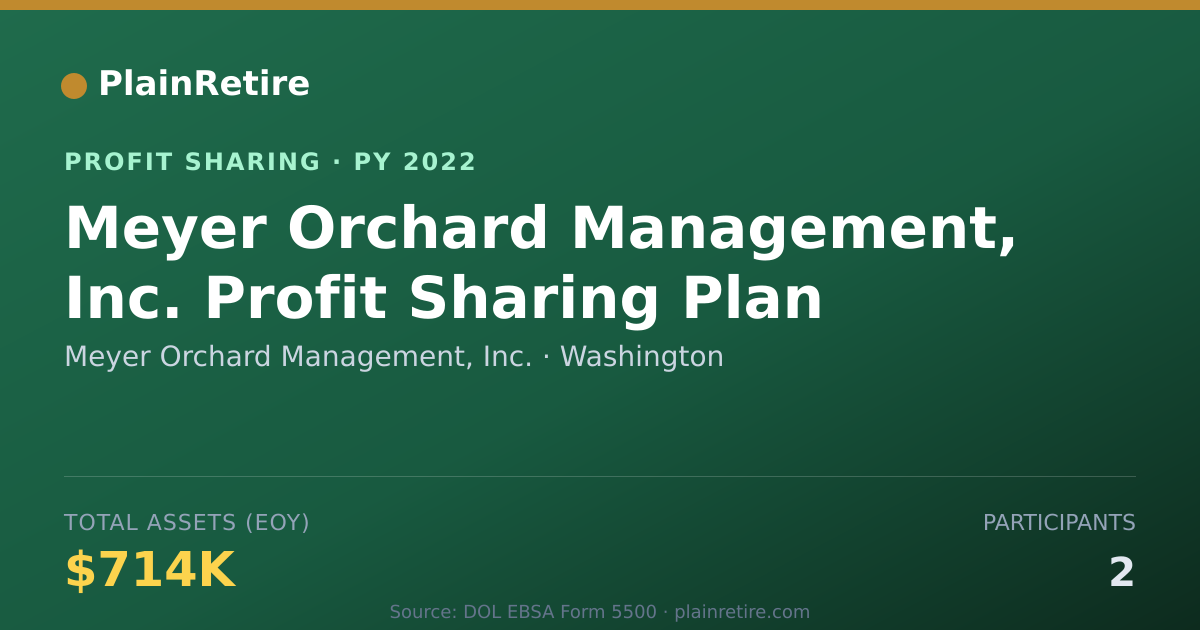 Shareable card for Meyer Orchard Management, Inc. Profit Sharing Plan (2022)