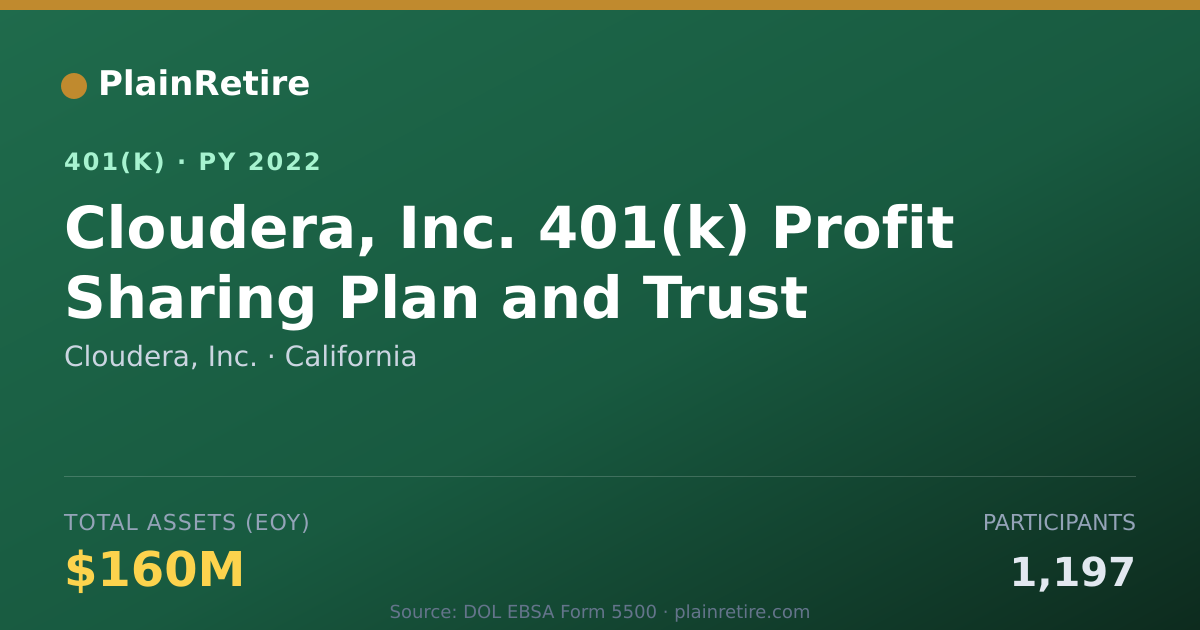 Shareable card for Cloudera, Inc. 401(k) Plan (2022)