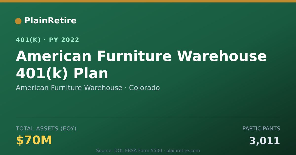Shareable card for American Furniture Warehouse 401(k) Plan (2022)