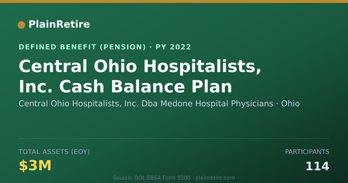 Shareable card for Central Ohio Hospitalists, Inc. Dba Medo Pension Plan (2022)