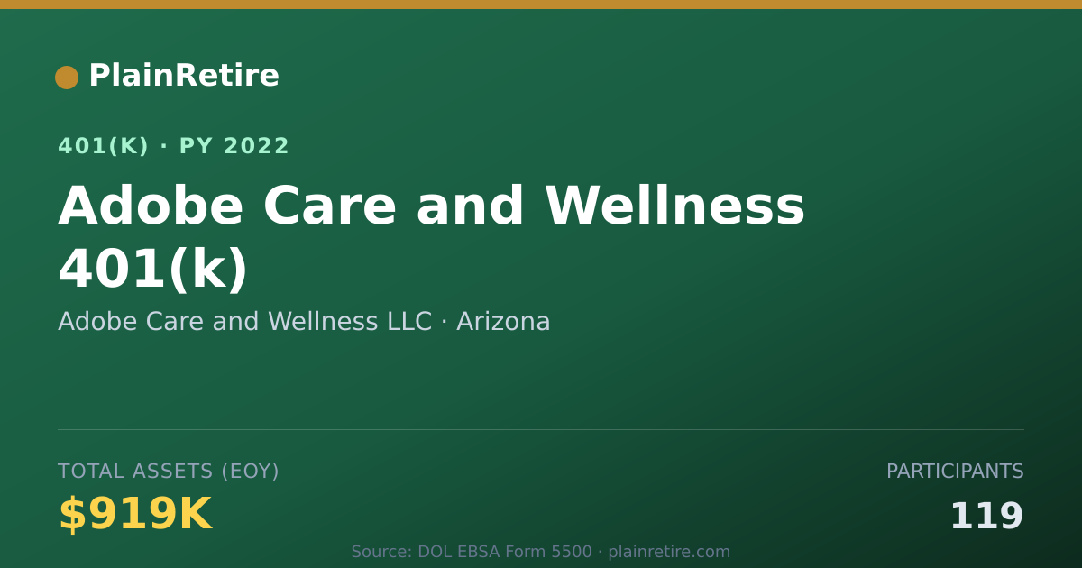 Shareable card for Adobe Care and Wellness LLC 401(k) Plan (2022)
