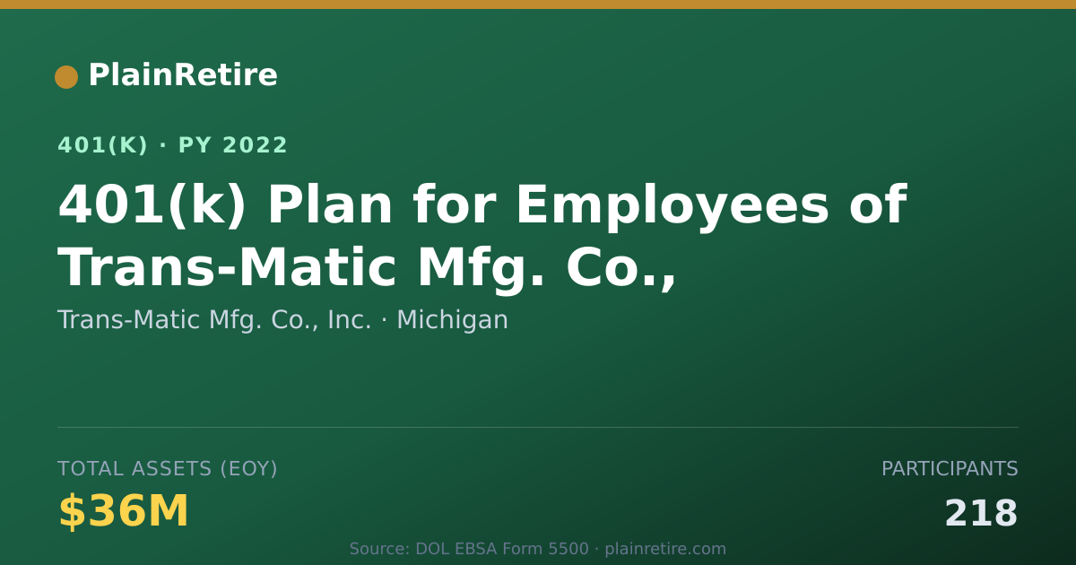 Shareable card for Trans-Matic Mfg. Co., Inc. 401(k) Plan (2022)