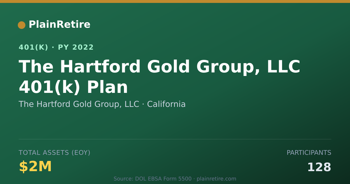 Shareable card for The Hartford Gold Group, LLC 401(k) Plan (2022)