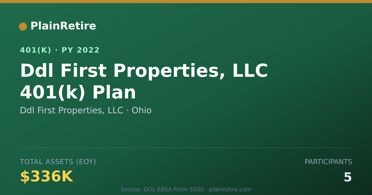 Shareable card for Ddl First Properties, LLC 401(k) Plan (2022)