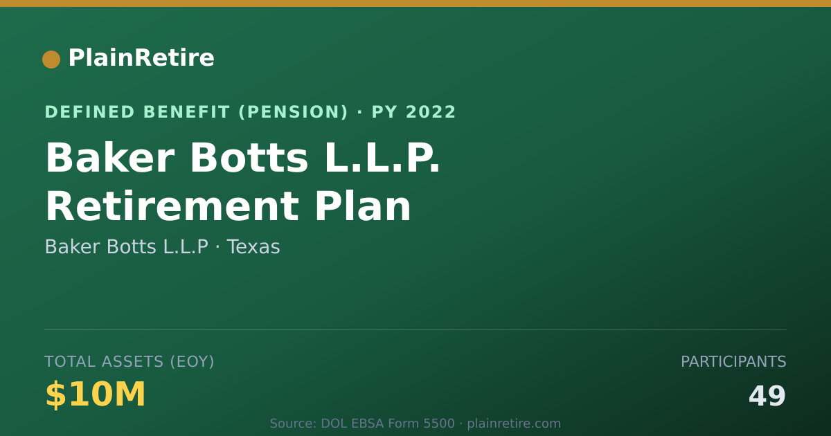 Shareable card for Baker Botts L.L.P Pension Plan (2022)