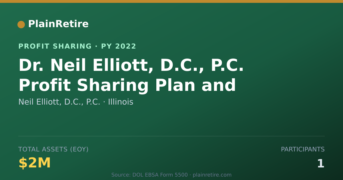 Shareable card for Neil Elliott, D.C., P.C. Profit Sharing Plan (2022)