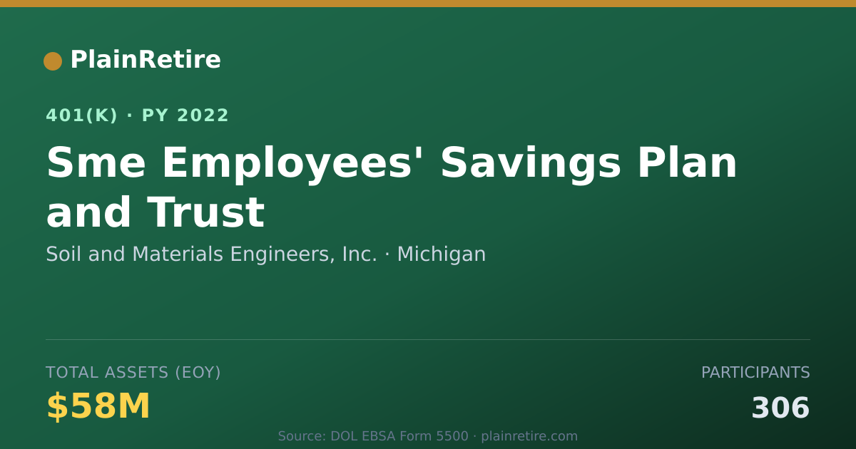 Shareable card for Soil and Materials Engineers, Inc. 401(k) Plan (2022)