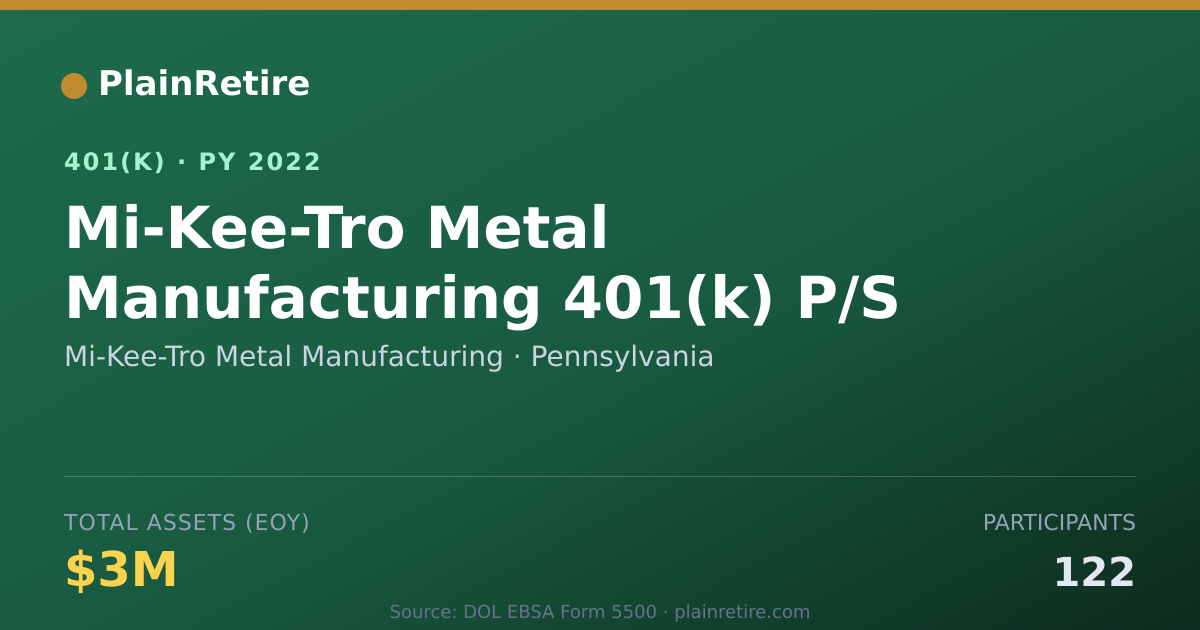 Shareable card for Mi-Kee-Tro Metal Manufacturing 401(k) Plan (2022)
