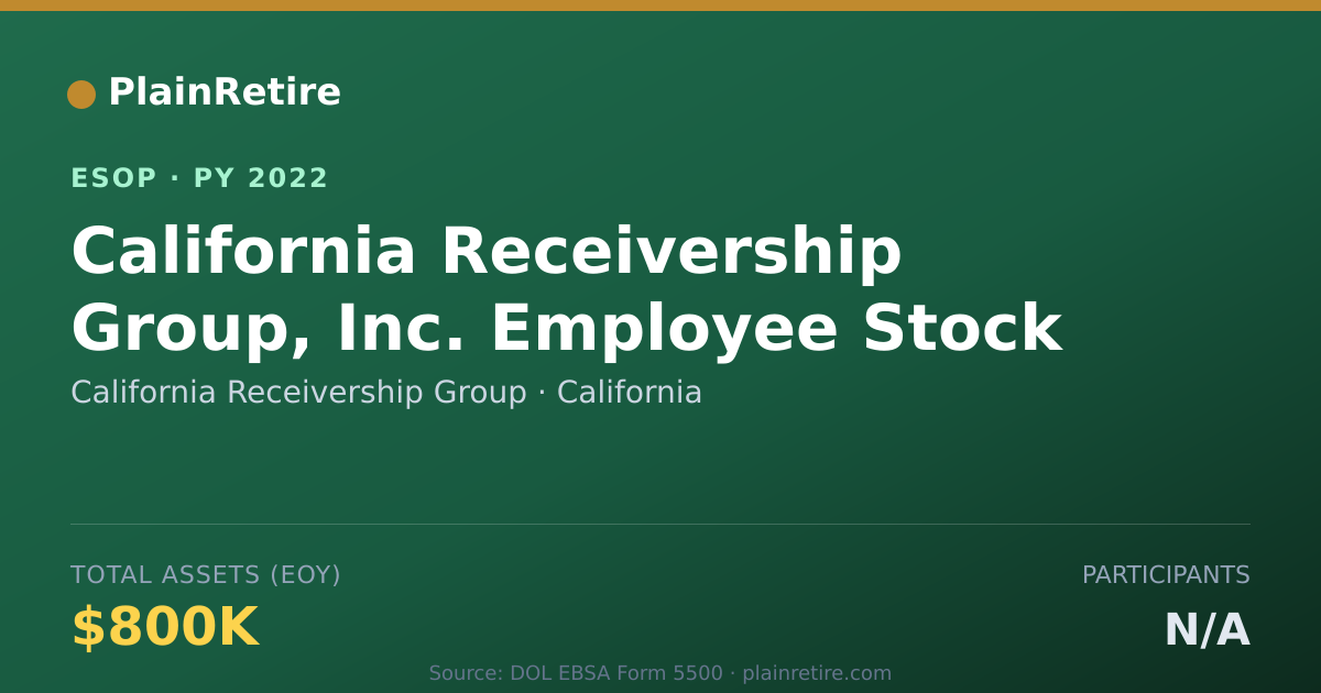 Shareable card for California Receivership Group ESOP (2022)