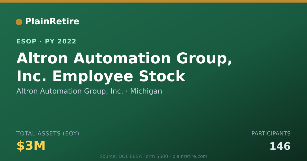 Shareable card for Altron Automation Group, Inc. ESOP (2022)