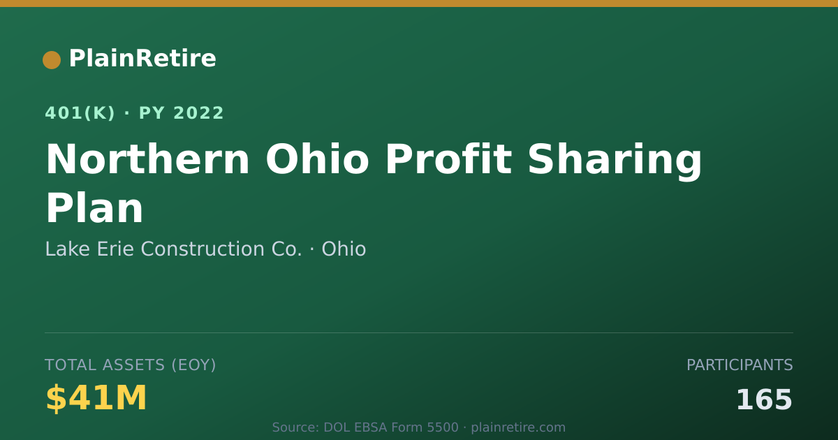 Shareable card for Lake Erie Construction Co. 401(k) Plan (2022)