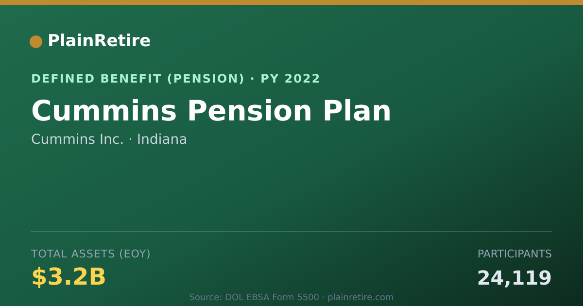 Shareable card for Cummins Inc. Pension Plan (2022)