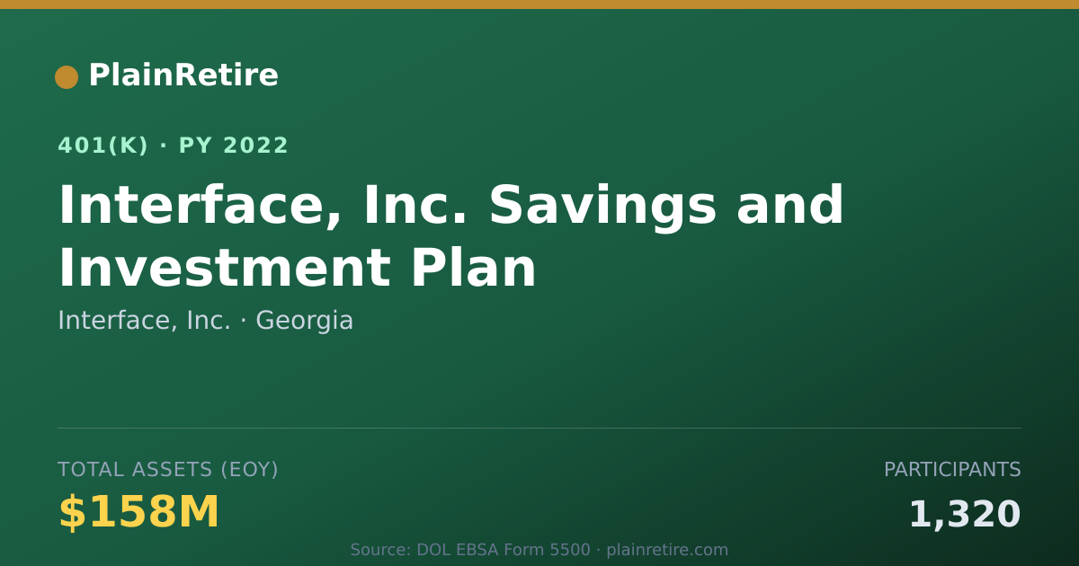 Shareable card for Interface, Inc. 401(k) Plan (2022)