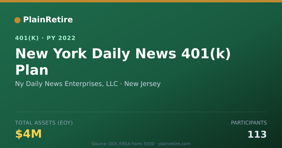 Shareable card for Ny Daily News Enterprises, LLC 401(k) Plan (2022)