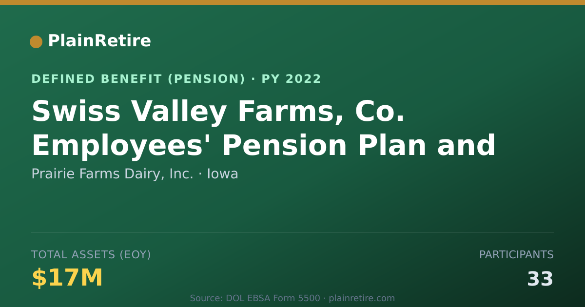 Shareable card for Prairie Farms Dairy, Inc. Pension Plan (2022)