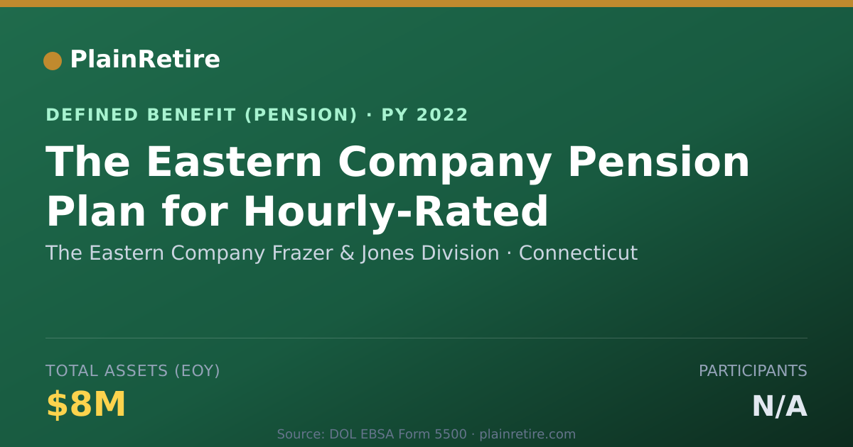 Shareable card for The Eastern Company Frazer & Jones Divis Pension Plan (2022)